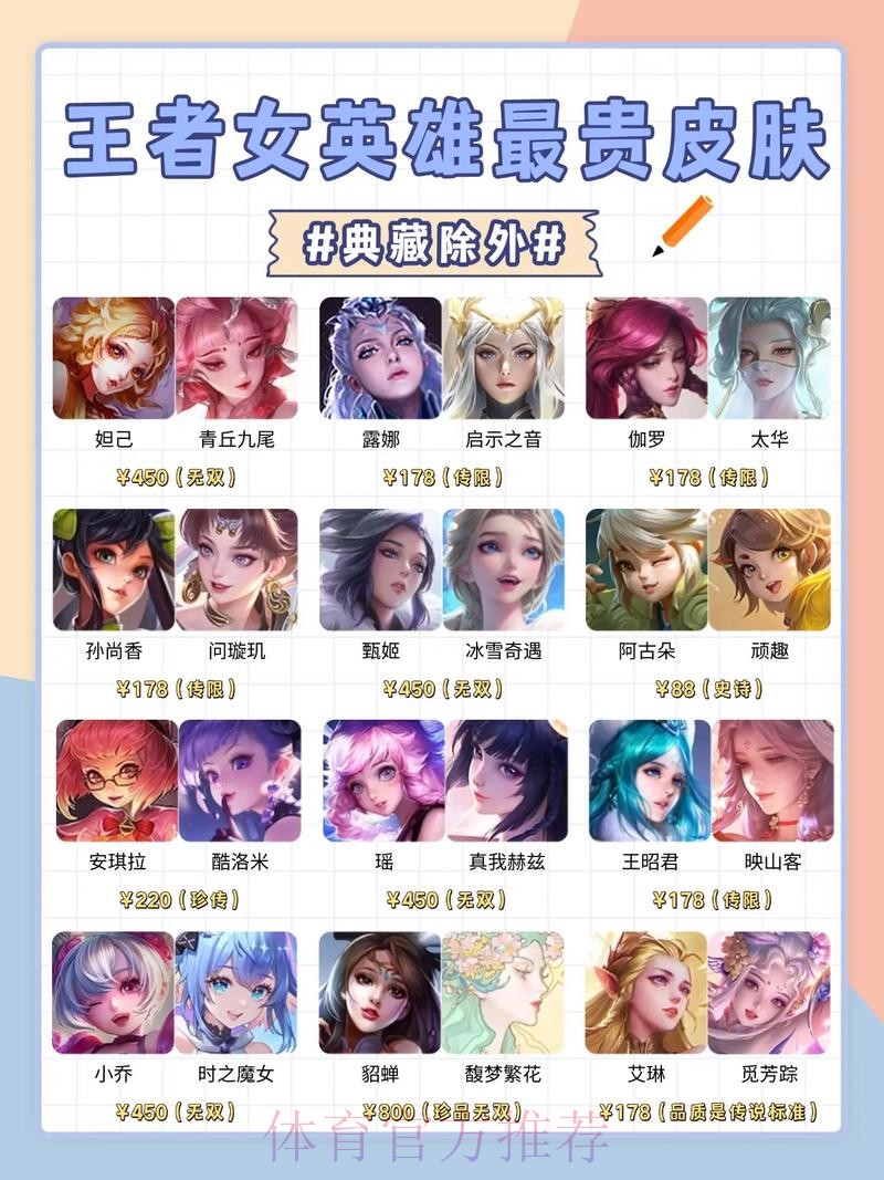 王者荣耀2025年全英雄皮肤战力排行【下篇】S档英雄
