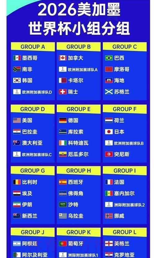 2026世界杯竞猜：最全夺冠赔率排行榜
